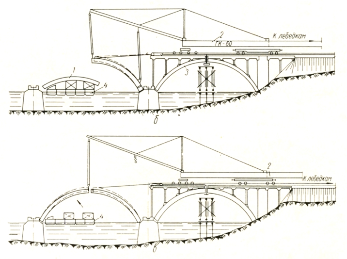Спорудження арочних і арочно консольних мостів