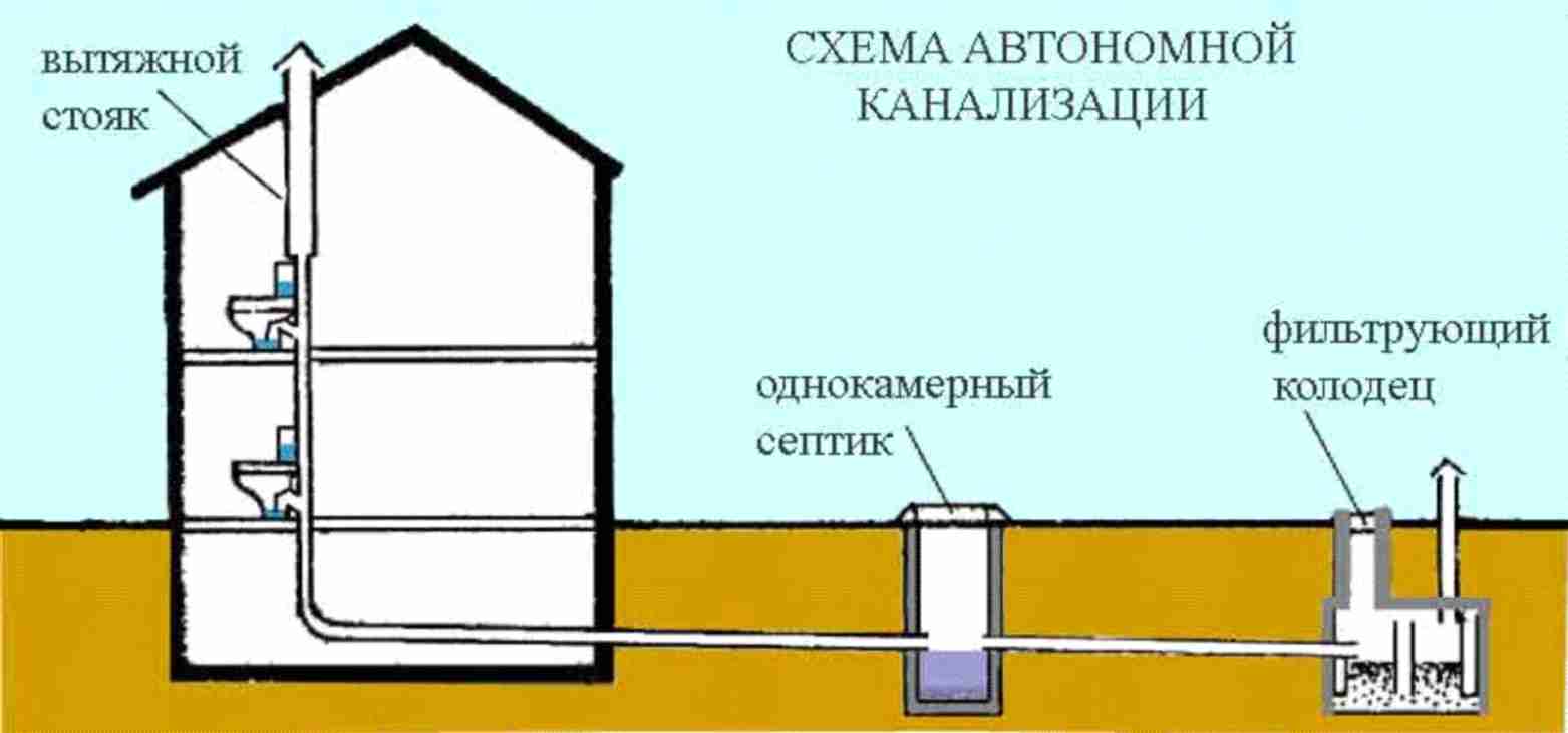 Вентиляція в каналізації в приватному будинку, схема для облаштування повітрообміну своїми руками
