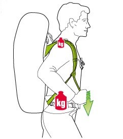 Як відрегулювати рюкзак під себе: наочна покрокова інструкція