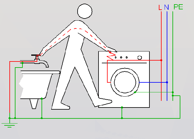 5 причин того, що пральна машина бє струмом. Ефективне рішення проблеми