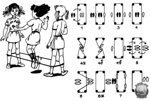 Дитяча гра в резиночку на ногах: правила і параметри, рівні та схеми стрибків