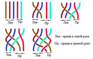 Схема плетіння з 5 пасм: інструкція, як плести пяти прядную косичку