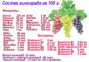 Можна виноград при хронічному панкреатиті підшлункової залози