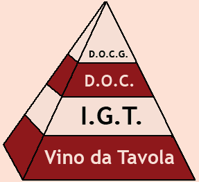 Особливості виробництва та класифікація французьких вин