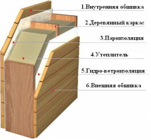 Будуємо щитову лазню своїми руками