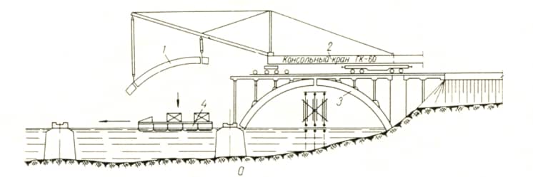 Спорудження арочних і арочно консольних мостів