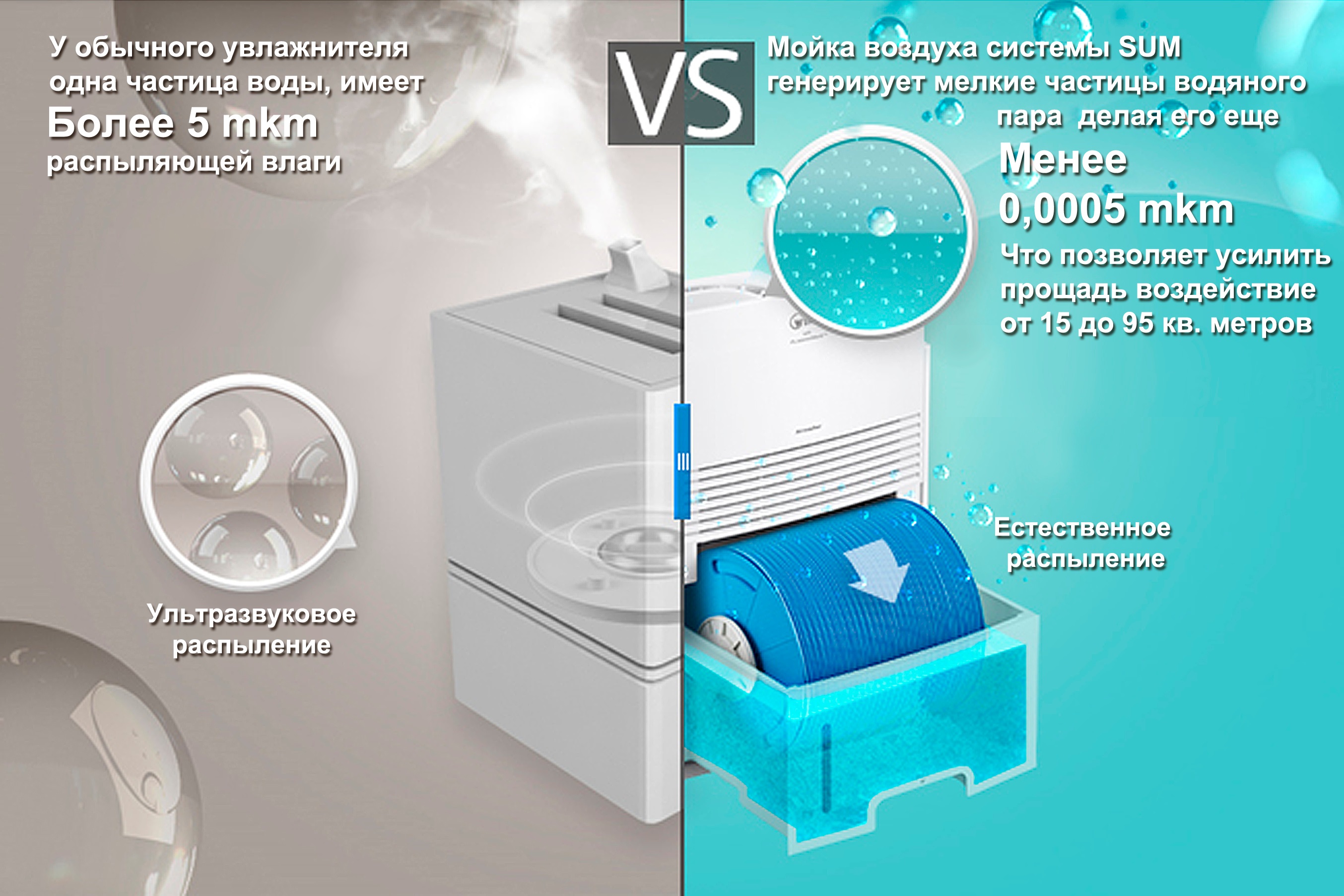 Мийка повітря або зволожувач, що краще і як вибрати хороший прилад