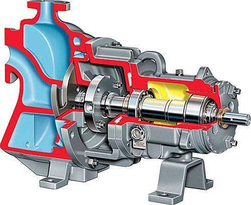Вихрові насоси — пристрій, відмінності від відцентрових агрегатів