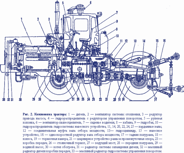 Трактор К 701 і його модифікації — технічні характеристики