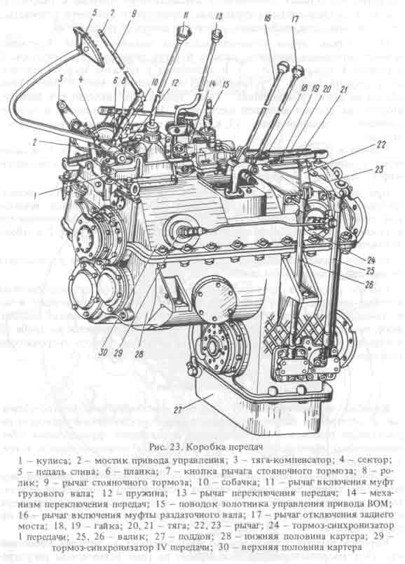 Трактор Кіровець К 700 і К 700 а — технічні характеристики