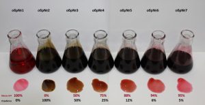 Колір масла в АКПП: яким має бути масло в автоматі