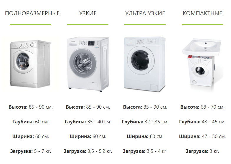 Розміри пральних машин з фронтальним завантаженням: 3 розмірних стандарту