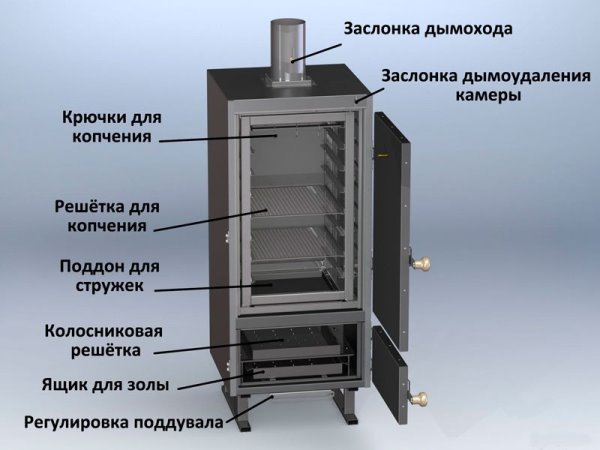 Саморобний шафа для холодного копчення: інструкція по збірці