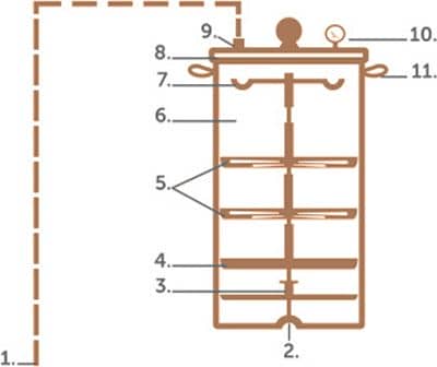 Коптильня «Серпанок»: конструкція, механізм дії, модифікації