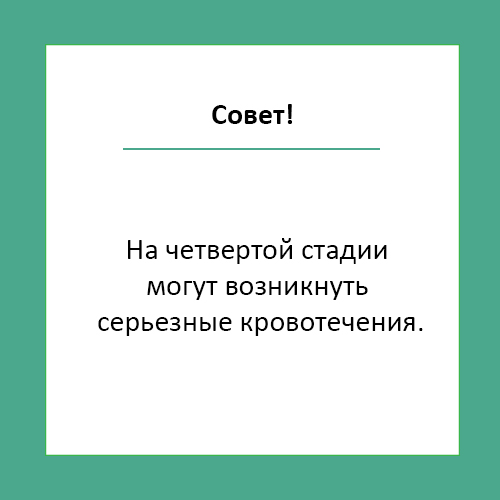 Чотири стадії геморою