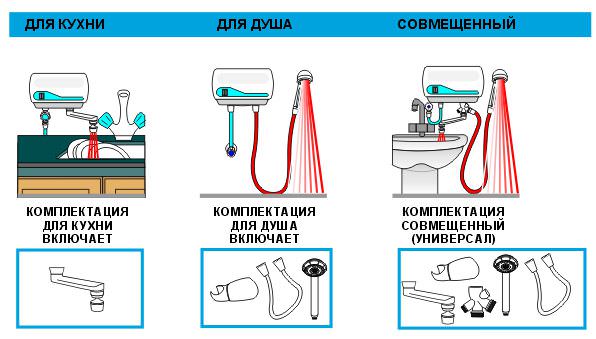 Як вибрати електричний проточний водонагрівач на душ і на кран