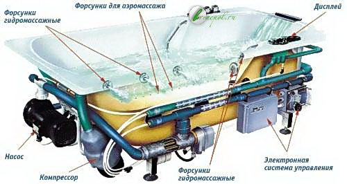 Гідромасажна установка для басейну, монтаж гідромасажною установки в басейн