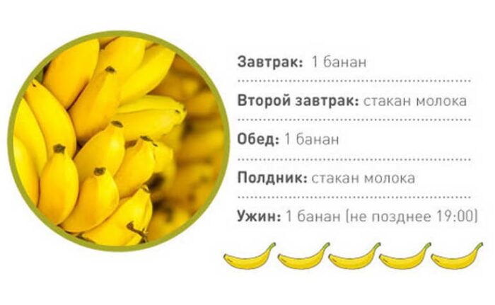 Бананова дієта для схуднення: протипоказання і корисні поради