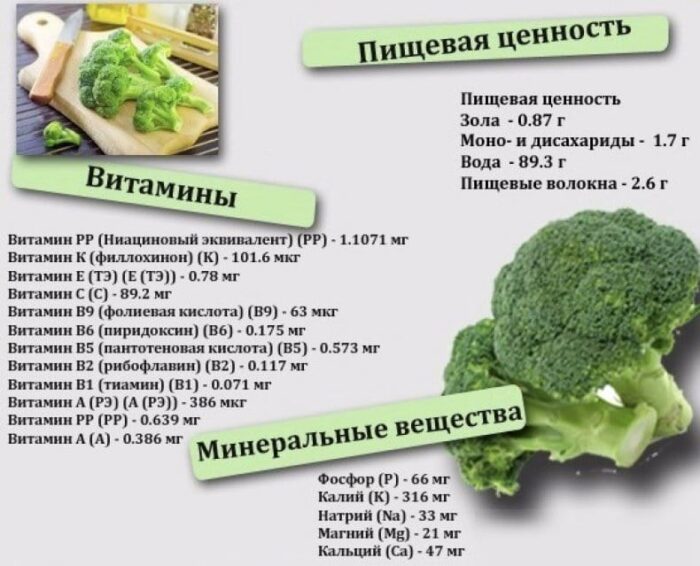 Найкорисніші овочі для організму і цікаві рецепти з них